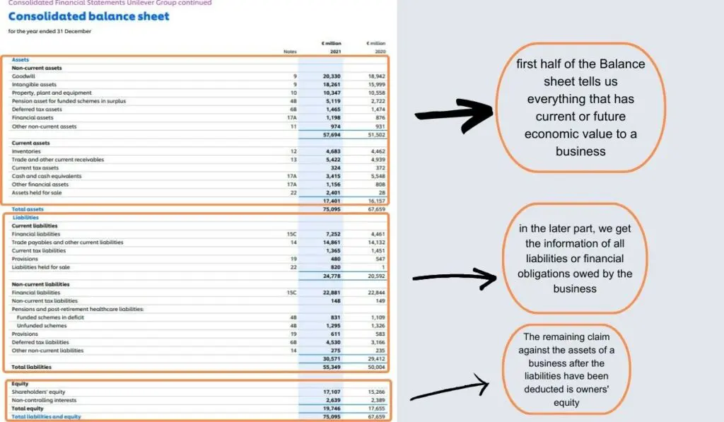 How to Understand Financial Statements of a Company