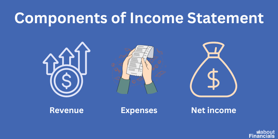 Financial Statements for Small Business (3)
