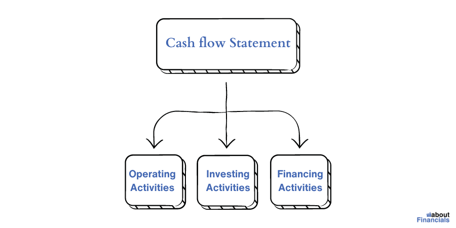 Financial Statements for Small Business (4)