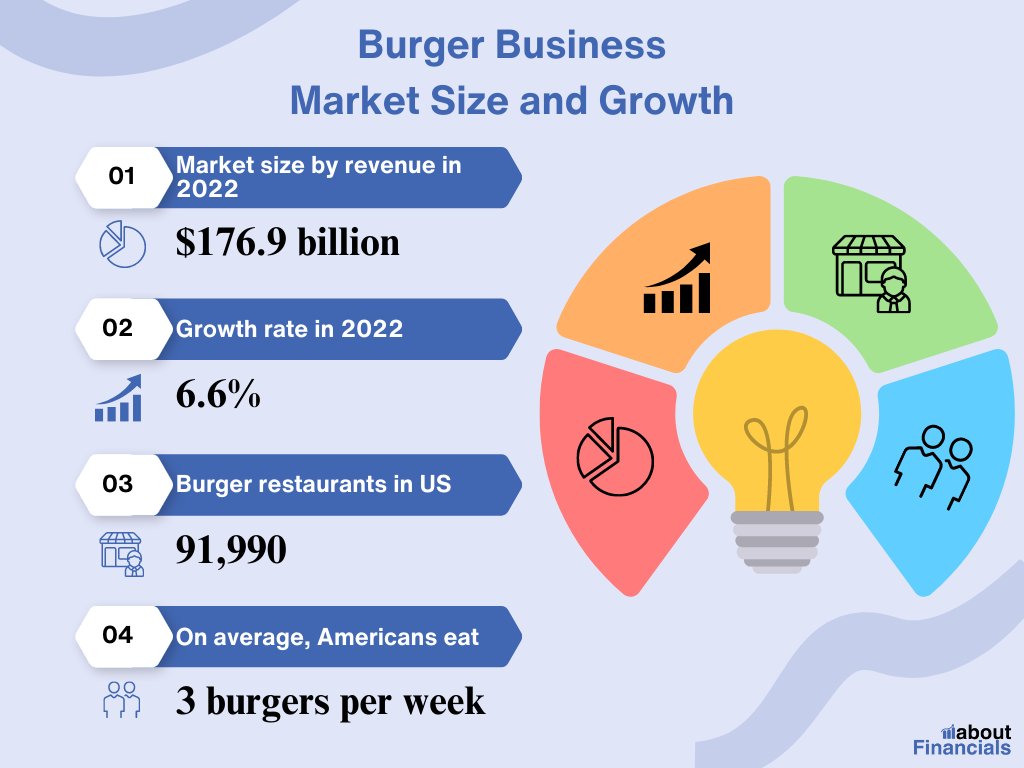 Pros and Cons of Starting a Burger Business (3)