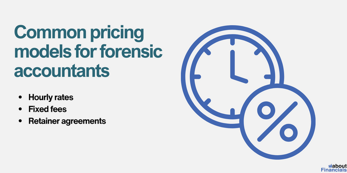 how much does a forensic accountant cost (1)