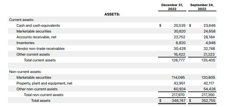 how to create a balance sheet in excel- Asset