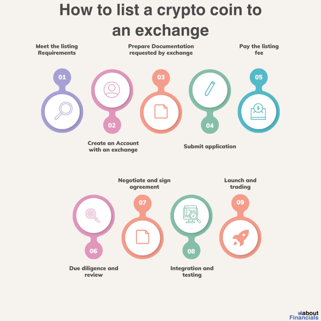 how to create your own cryptocurrency in 15 minutes (how to list a coin in exchange)