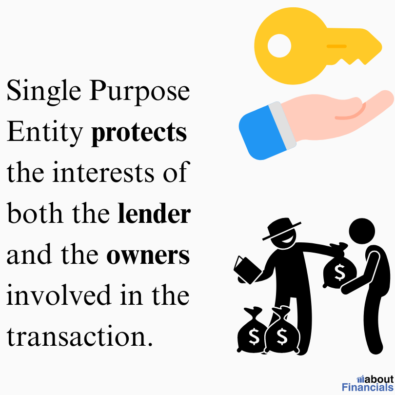 what is a single purpose entity (2)