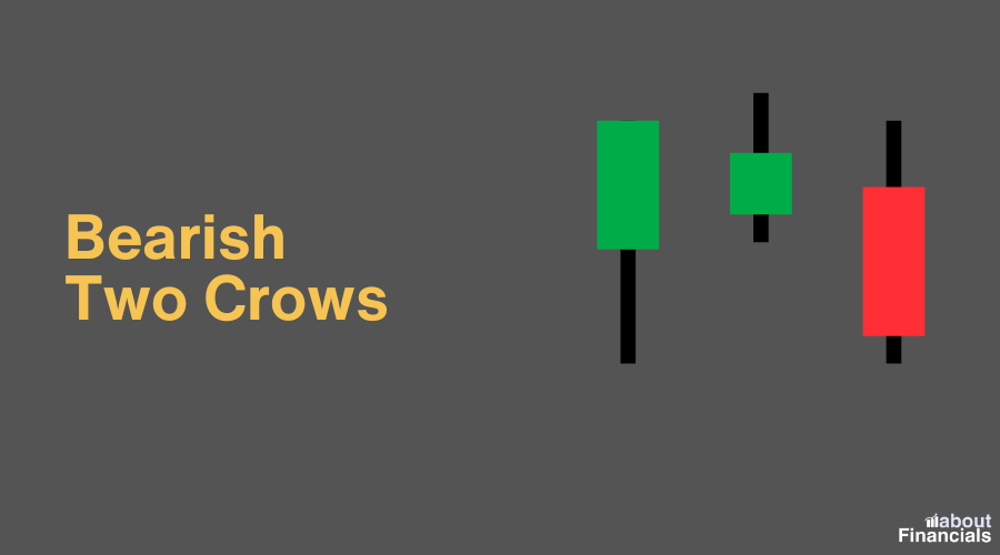bearish candlestick patterns cheat sheet (18)Bearish Two Crows
