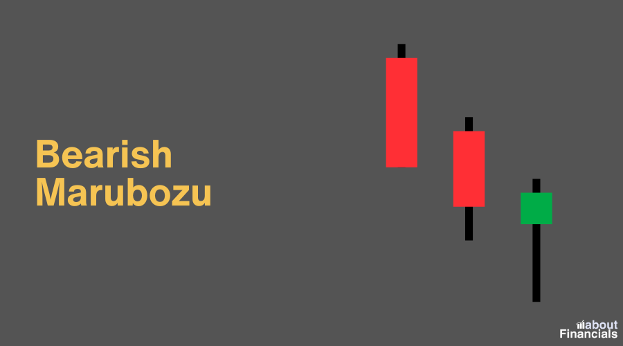 bearish candlestick patterns cheat sheet (21) Bearish Marubozu