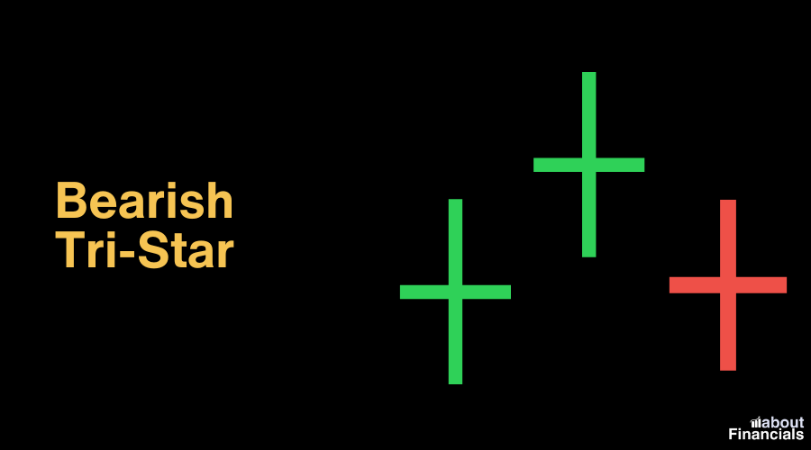 bearish candlestick patterns cheat sheet (7) - bearish tri star