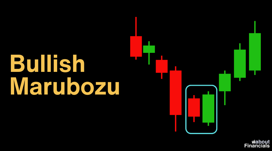bullish candlestick patterns cheat sheet - www.Aboutfinancials.com - bullish marubozu