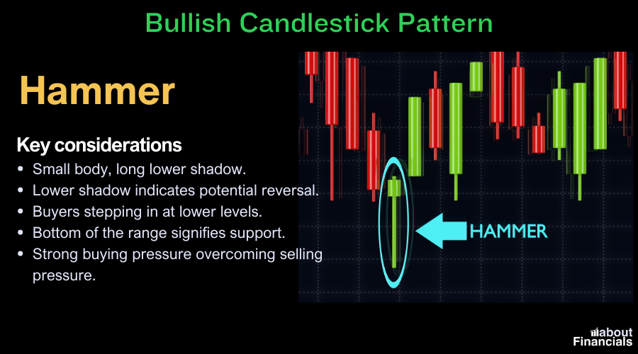 bullish hammer candlestick