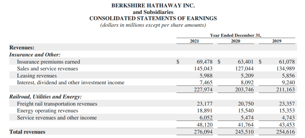 How does Berkshire Hathaway make Money
