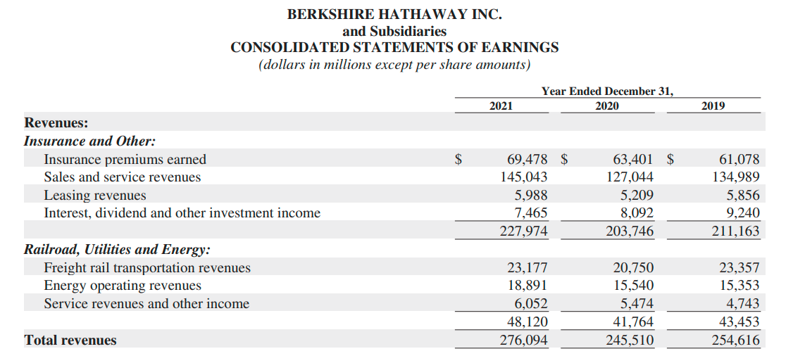 how-does-berkshire-hathaway-make-money-what-makes-buffett-successful