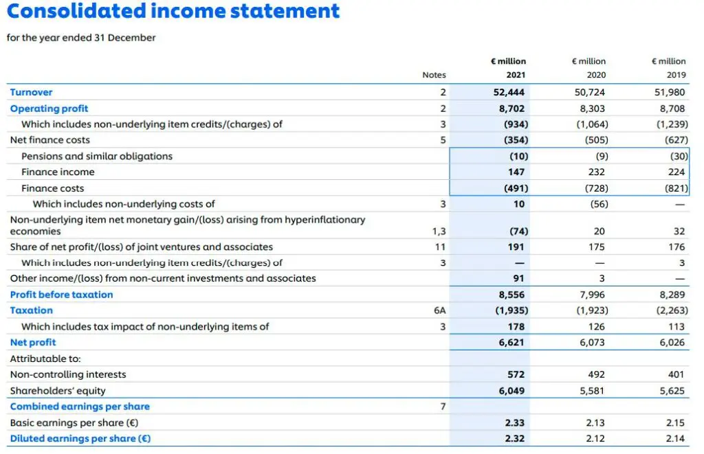 How to Understand Financial Statements of a Company
