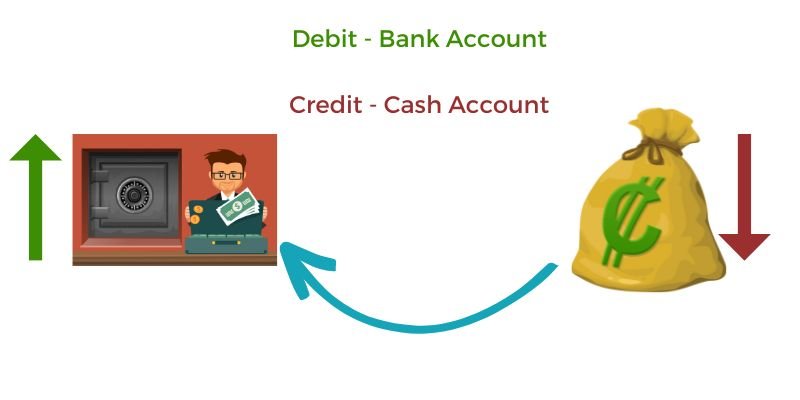 cash-deposited-in-bank-journal-entry