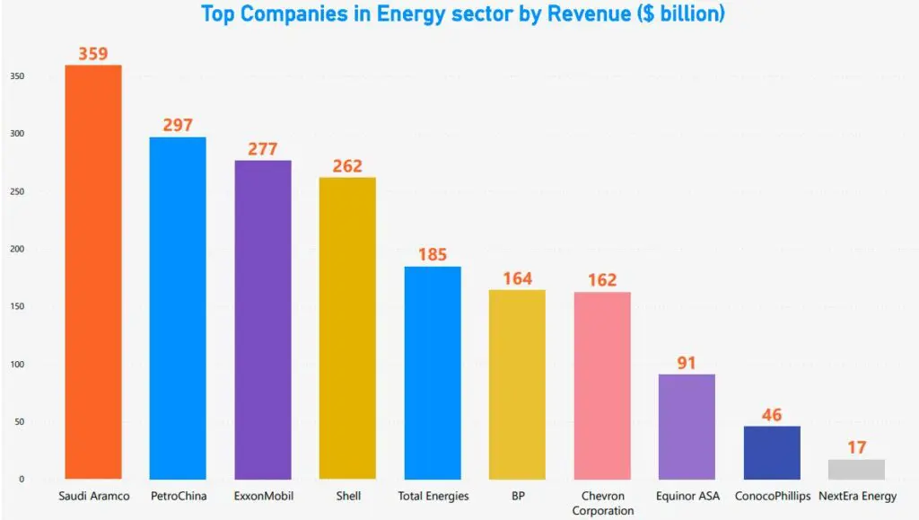 what-companies-are-in-energy-field