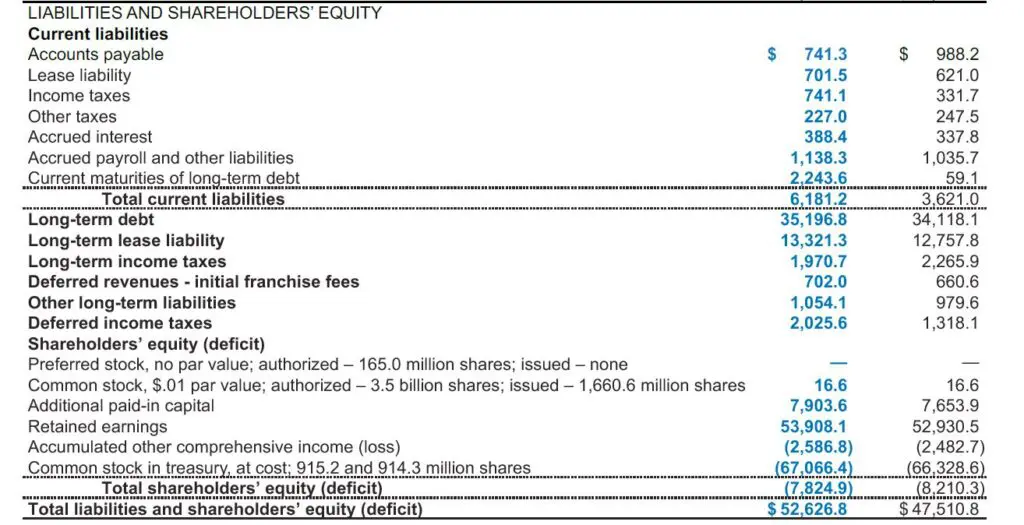 17 Examples of Assets and Liabilities in Restaurant Business - About ...